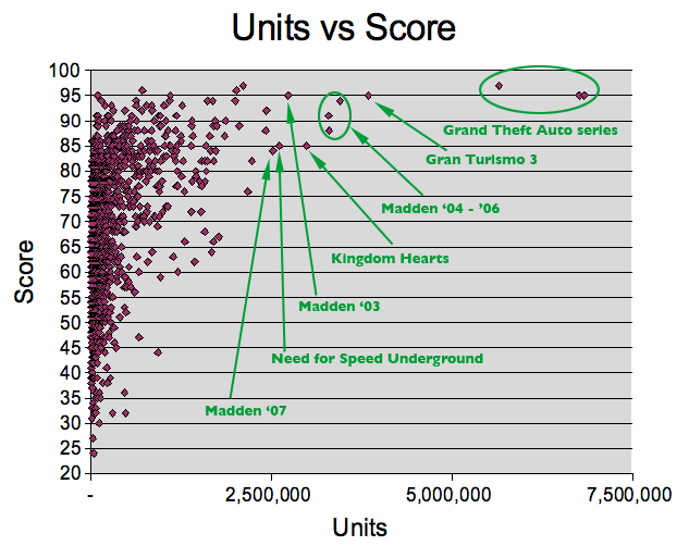 metacritic on X: Metacritic's 2022 Game Publisher Rankings: https